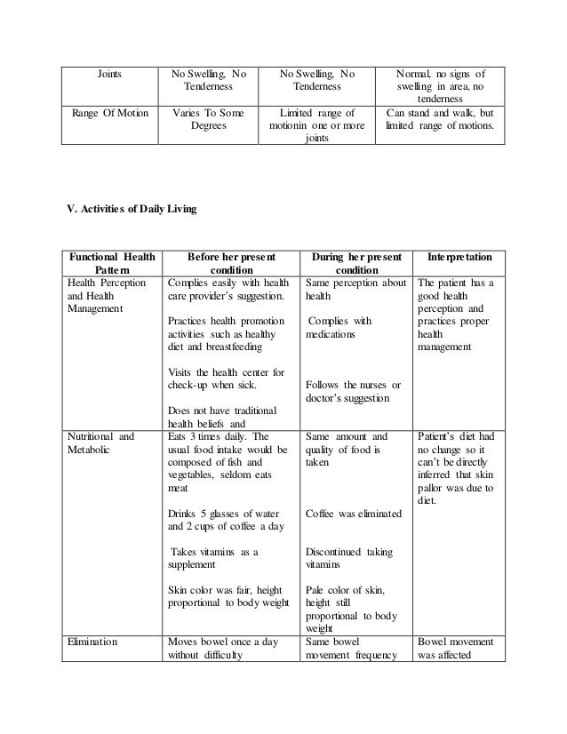 Case study on pregnancy induced hypertension