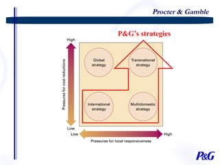 Strategy Management