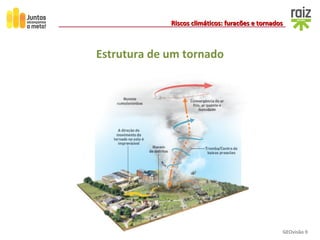 GEOvisão 9
Riscos climáticos: furacões e tornadosRiscos climáticos: furacões e tornados
Estrutura de um tornado
 