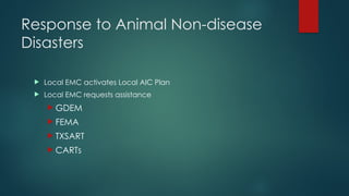 820936430-Hazards-and-disaster-affecting-the-welfare-of-animals.pptx