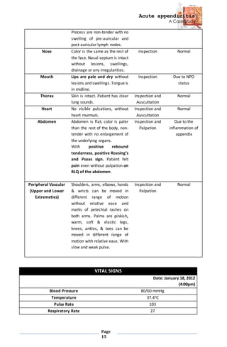 Acute appendicitis
A Case Study
Page
15
Process are non-tender with no
swelling of pre-auricular and
post-auricular lymph nodes.
Nose Color is the same as the rest of
the face. Nasal septum is intact
without lesions, swellings,
drainage or any irregularities.
Inspection Normal
Mouth Lips are pale and dry without
lesions and swellings. Tongue is
in midline.
Inspection Due to NPO
status
Thorax Skin is intact. Patient has clear
lung sounds.
Inspection and
Auscultation
Normal
Heart No visible pulsations, without
heart murmurs.
Inspection and
Auscultation
Normal
Abdomen Abdomen is flat; color is paler
than the rest of the body, non-
tender with no enlargement of
the underlying organs.
With positive rebound
tenderness, positive Rovsing’s
and Psoas sign. Patient felt
pain even without palpation on
RLQ of the abdomen.
Inspection and
Palpation
Due to the
inflammation of
appendix
Peripheral Vascular
(Upper and Lower
Extremeties)
Shoulders, arms, elbows, hands
& wrists can be moved in
different range of motion
without relative ease and
marks of petechial rashes on
both arms. Palms are pinkish,
warm, soft & elastic legs,
knees, ankles, & toes can be
moved in different range of
motion with relative ease. With
slow and weak pulse.
Inspection and
Palpation
Normal
VITAL SIGNS
Date: January 18, 2012
(4:00pm)
Blood Pressure 80/60 mmHg
Temperature 37.4oC
Pulse Rate 103
Respiratory Rate 27
 