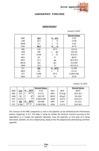 Acute appendicitis
A Case Study
Page
19
LABORATORY FINDINGS
HEMATOLOGY
January 9, 2012
WBC
LYM
MON
GRA
18.6
10.1
3.7
86.2
H 10.1
L %
L %
H %
Normal Values
5-10
17-48
4-10
43-76
RBC
HGB
HCT
MCV
MCH
MCHC
RDW
4.02
109
0.338
84
27.1
322
12.6
102 /l
L g/l
L l/l
fl
pg
g/l
%
3.8-5.8
110-165
0.35-0.5
80-97
26.5-35.5
315-350
10.0-15.0
PLT
MOV
PCT
PDW
465
6.2
0.289
12.7
H 109/L
L fl
102 /l
%
15-390
6.5-11
0.100-0.500
10-18
January 14, 2012
WBC
RBC
HGB
HCT
PLT
PCT
12.0
3.23
90
0.273
423
0.286
H 109/l
L 1012/l
L g/l
L l/l
H 109/l
10-2 l/l
Normal Values
5-10
4.5-5.5
120-170
0.350-0.500
150-400
0.100-0.500
MCV
MCH
MCHC
RDW
MPV
PDW
84 fl
27.8 pg
329 g/l
13.6 %
6.8 fl
11.4 %
Normal Values
80-97
26.5-33.5
315-350
10.0-15.0
6.5-11.0
10.0-18.0
This increase of the WBC components as well as the platelets can be attributed to the inflammatory
process happening in R.Z. The body is trying to combat the bacterial invasion occurring at the
appendicitis as it invades the appendix. Moreover, since the appendix, as time goes on is being
destructed, platelets are also compensating, trying to heal the progreesively deteriorating vernifrom
appendix.
 