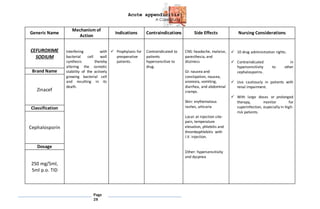 Acute appendicitis
A Case Study
Page
28
Generic Name
Mechanism of
Action
Indications Contraindications Side Effects Nursing Considerations
CEFUROXIME
SODIUM
Interfering with
bacterial cell wall
synthesis thereby
altering the osmotic
stability of the actively
growing bacterial cell
and resulting in its
death.
 Prophylaxis for
preoperative
patients.
Contraindicated to
patients
hypersensitive to
drug.
CNS: headache, malaise,
paresthesia, and
dizziness
GI: nausea and
constipation, nausea,
anorexia, vomiting,
diarrhea, and abdominal
cramps.
Skin: erythematous
rashes, urticaria
Local: at injection site-
pain, temperature
elevation, phlebitis and
thrombophlebitis with
I.V. injection.
Other: hypersensitivity
and dyspnea
 10 drug administration rights.
 Contraindicated in
hypersensitivity to other
cephalosporins.
 Use cautiously in patients with
renal impairment.
 With large doses or prolonged
therapy, monitor for
superinfection, especially in high-
risk patients.
Brand Name
Zinacef
Classification
Cephalosporin
Dosage
250 mg/5ml,
5ml p.o. TID
 