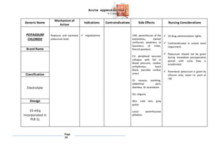 Acute appendicitis
A Case Study
Page
30
Generic Name
Mechanism of
Action
Indications Contraindications Side Effects Nursing Considerations
POTASSIUM
CHLORIDE
Replaces and maintans
potassium level.
 Hypokalemia CNS: paresthesias of the
extremities, mental
confusion, weakness or
heaviness of limbs,
flaccid paralysis.
CV: peripheral vascular
collapse with fall in
blood pressure, cardiac
arrhythmias, heart
block, possible cardiac
arrest
GI: nausea, vomiting,
abdominal pain,
diarrhea, GI ulcerations
GU: oliguria
Skin: cold skin, gray
pallor
Local: postinfusuion
phlebitis
 10 drug administration rights.
 Contraindicated in severe renal
impairment.
 Potassium should not be given
during immediate postoperative
period until urine flow is
established.
 Parenteral potassium is given by
infusion only; never I.V. push or
I.M.
Brand Name
Classification
Electrolyte
Dosage
15 mEq
incorporated in
PLR 1L
 