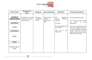 Acute appendicitis
A Case Study
Page
31
Generic Name
Mechanism of
Action
Indications Contraindications Side Effects Nursing Considerations
KETOROLAC
TROMETHAMINE
An NSAID that acts by
inhibiting the synthesis
of prostaglandins
 Short-term
management
of pain
Contraindicated to
patients
hypersensitive to
drug
CNS: drowsiness
dizziness, headache,
sweating
CV: edema
GI: nausea, dyspepsia, GI
pain, diarrhea
Local: pain in the
injection site
 10 drug administration rights.
 Use caution with patient who
has hepatic or renal
impairments.
 This drug is inetended only for
short term management of pain.
The rate and severity of adverse
reactions should be less than
that observed in patients taking
NSAIDS on a chronic basis.
Brand Name
Toradol
Classification
NSAID
Dosage
10 mg TIV q6h x 4
doses
 