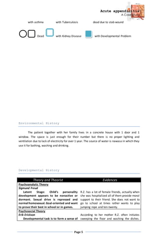 Acute appendicitis
A Case Study
Page 5
with asthma with Tuberculosis dead due to stab wound
Dead with Kidney Disease with Developmental Problem
Environmental History
The patient together with her family lives in a concrete house with 1 door and 1
window. The space is just enough for their number but there is no proper lighting and
ventilation due to lack of electricity for over 1 year. The source of water is nawasa in which they
use it for bathing, washing and drinking.
Developmental History
Theory and Theorist Evidences
Psychoanalytic Theory
Sigmund Freud
Latent Stage: Child’s personality
development appears to be nonactive or
dormant. Sexual drive is repressed and
normal homosexual. Goal-oriented and want
to prove their best in school or in games.
R.Z. has a lot of female friends, actually when
she was hospitalized all of them provide moral
support to their friend. She does not want to
go to school at times rather wants to play
jumping rope and ten-twenty.
Psychosocial Theory
Erik Erickson
Developmental task is to form a sense of
According to her mother R.Z. often initiates
sweeping the floor and washing the dishes.
 