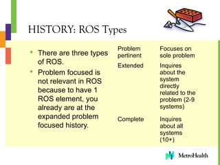 Evaluation_and_Management[1] | PPT