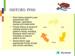 Evaluation_and_Management[1] | PPT