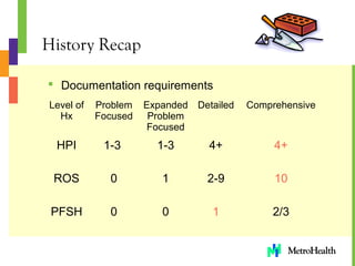 Evaluation_and_Management[1] | PPT