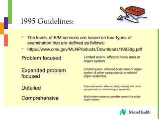Evaluation_and_Management[1] | PPT