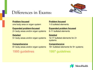 Evaluation_and_Management[1] | PPT