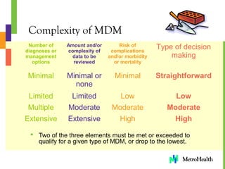 Evaluation_and_Management[1] | PPT