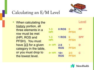 Evaluation_and_Management[1] | PPT
