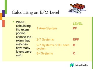 Evaluation_and_Management[1] | PPT