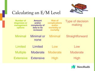 Evaluation_and_Management[1] | PPT