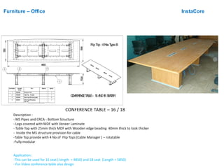 Furniture – Office InstaCore
CONFERENCE TABLE – 16 / 18
Description :
- MS Pipes and CRCA - Bottom Structure
- Legs covered with MDF with Veneer Laminate
- Table Top with 25mm thick MDF with Wooden edge beading 40mm thick to look thicker
- Inside the MS structure provision for cable
-Table Top provide with 4 No of Flip Tops (Cable Manager ) – rotatable
-Fully modular
Application :
-This can be used for 16 seat ( length = 4850) and 18 seat (Length = 5850)
- For Video conference table also design
Note: Remove burrs and sharp edges
FlipTop:4NosType-B
1390
1549
4850
4
1
3
2
2
1
ItemNumber Document
Number
Title Material Quantity
1 30330365 structure-1-MS 1
2 30330408 TableTop- 16 seater 1
3 30330409 BottomlegPLBcoveringassy 2
4 30330410 BottomlegPLBcovering
assy-mid
1
1
1 753,5
CONFERENCETABLE- 16AND18 SEATER
 