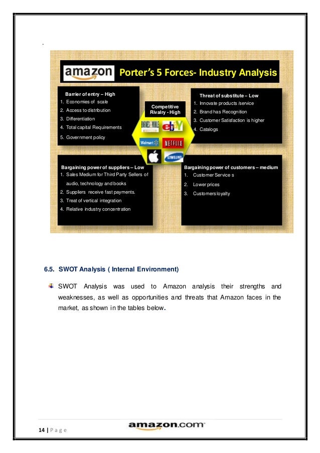 MARKETING -Group Assignment