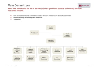 Main Committees 
Banco PINE believes that the use of the best corporate governance practices substantially enhances 
its business outcome. 
Main decisions are taken by committees: Board of Directors and a structure of specific committees 
Non-stop exchange of knowledge and information 
T 
Transparency 
Board of 
Directors 
Fiscal Council 
Audit 
S t 
Support 
Committee 
Executive 
Committee 
Treasury 
Committee 
National and 
Foreign Funding 
Credit Retail 
Compliance 
and Basel 
PINE 
Investimentos 
(ALCO) 
Products 
Committee 
Committee Committee 
Delinquency 
C itt 
Risk 
Committee 
Performance 
Evaluation 
Ethics 
C itt 
IT 
Committee Committee Committee C itt 
Committee Committee 
Human 
Resources 
Committee 
Investor Relations | 3Q10 | 25/33 
 