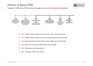 History of Banco PINE 
Founded in 1997, Banco PINE has been showing a track record of resilient development. 
1997 
Foundation of Banco 
PINE 
Sole focus on 
Corporate Lending 
2007 
IPO 
Foundation of 
the Cayman 
Branch 
2005 
Noberto Pinheiro 
becomes Banco PINE’s 
sole shareholder 
1939 
Foundation of 
Banco Central do 
Nordeste 
1975 
Noberto Pinheiro 
becomes one of the 
BMC’s controlling 
shareholder 
2009 
Foundation of 
PINE 
Investimentos 
1939 – Pinheiro Family founds its first bank in Brazil – Banco Central do Nordeste 
1975 - Noberto Pinheiro becomes one of the controlling shareholders of Banco BMC 
1997 - Noberto and Nelson Pinheiro sell their stake at BMC and found Banco PINE 
2005 - Noberto Pinheiro becomes Banco PINE’s sole shareholder 
2007 – IPO and start up of Cayman branch 
2009 - Foundation of PINE Investimentos 
Investor Relations | 3Q10 | 5/33 
 