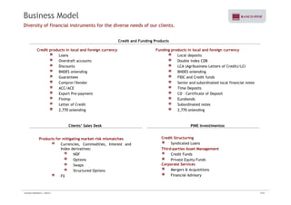 Business Model 
Diversity of financial instruments for the diverse needs of our clients. 
Credit products in local and foreign currency 
Loans 
Funding products in local and foreign currency 
Local deposits 
Credit and Funding Products 
Overdraft accounts 
Discounts 
BNDES onlending 
Guarantees 
Double index CDB 
LCA (Agribusiness Letters of Credit)/LCI 
BNDES onlending 
FIDC and Credit funds 
Compror/Vendor 
ACC/ACE 
Export Pre-payment 
Finimp 
Senior and subordinated local financial notes 
Time Deposits 
CD – Certificate of Deposit 
Eurobonds 
Letter of Credit 
2,770 onlending 
Subordinated notes 
2,770 onlending 
Clients’ PINE Investimentos 
Products for mitigating market risk mismatches 
Currencies, Commodities, Interest and 
Index derivatives: 
Credit Structuring 
Syndicated Loans 
Third-parties Asset Management 
Clients Sales Desk NDF 
Options 
Swaps 
Structured Options 
Credit Funds 
Private Equity Funds 
Corporate Services 
Mergers & Acquisitions 
p 
FX Financial Advisory 
Investor Relations | 3Q10 | 7/33 
 