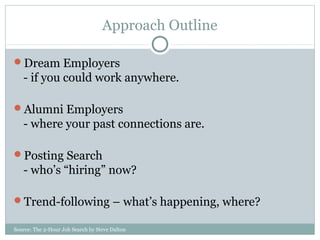 Source: The 2-Hour Job Search by Steve Dalton
Approach Outline
Dream Employers
- if you could work anywhere.
Alumni Employers
- where your past connections are.
Posting Search
- who’s “hiring” now?
Trend-following – what’s happening, where?
 