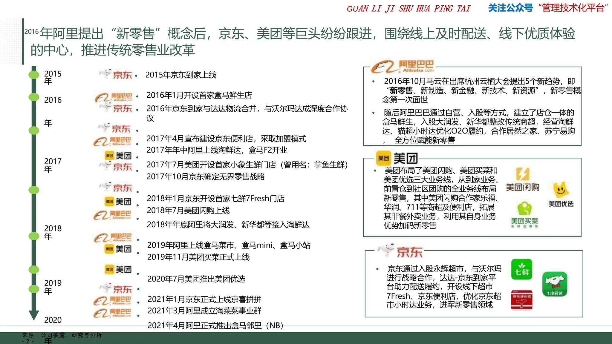 8888888营销管理21新零售新电商和新团购的业务模式分析55(1).pptx