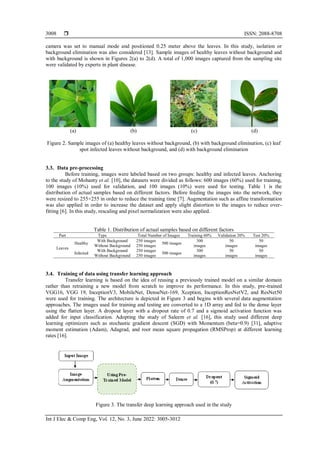 Peanut leaf spot disease identification using pre-trained deep ...
