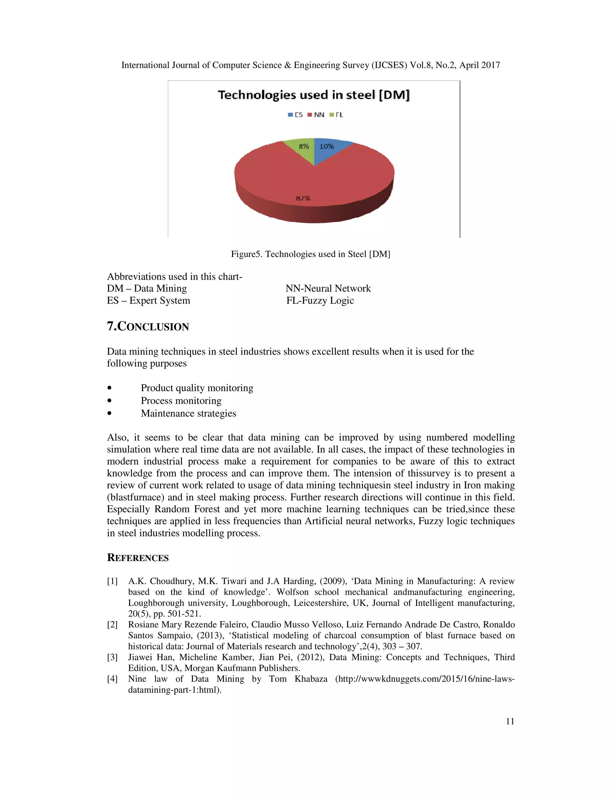 International Journal of Computer Science & Engineering Survey (IJCSES) Vol.8, No.
Figure5
Abbreviations used in this chart-
DM – Data Mining
ES – Expert System
7.CONCLUSION
Data mining techniques in steel industries
following purposes
• Product quality monitoring
• Process monitoring
• Maintenance strategies
Also, it seems to be clear that data mining can be improved by using numbered
simulation where real time data are
modern industrial process make a requirement for companies to be aware of this
knowledge from the process and
review of current work related to
(blastfurnace) and in steel making process. F
Especially Random Forest and yet more machine learning techniques can be tried,since these
techniques are applied in less frequencies than Artificial neural networks, Fuzzy
in steel industries modelling process.
REFERENCES
[1] A.K. Choudhury, M.K. Tiwari and J.A Harding, (2009), ‘Data Mining
based on the kind of knowledge’. Wolfson school mechanical andmanufacturing engineering,
Loughborough university, Loughborough, Leicestershire, UK, Journal of Intelligent manufacturing,
20(5), pp. 501-521.
[2] Rosiane Mary Rezende Faleiro, Claudio Musso Velloso, Luiz Fernando Andrade De Castro, Ronaldo
Santos Sampaio, (2013), ‘Statistical modeling of charcoal consumption of blast furnace based on
historical data: Journal of Materials research and technology’,2(4), 303
[3] Jiawei Han, Micheline Kamber, Jian Pei, (2012), Data Mining: Concepts and Techniques, Third
Edition, USA, Morgan Kaufmann Publishers.
[4] Nine law of Data Mining by Tom Khabaza (http://wwwkdnuggets.com/2015/16/nine
datamining-part-1:html).
International Journal of Computer Science & Engineering Survey (IJCSES) Vol.8, No.2,
Figure5. Technologies used in Steel [DM]
-
NN-Neural Network
FL-Fuzzy Logic
techniques in steel industries shows excellent results when it is used for the
Product quality monitoring
it seems to be clear that data mining can be improved by using numbered
data are not available. In all cases, the impact of these technologies in
process make a requirement for companies to be aware of this
knowledge from the process and can improve them. The intension of thissurvey is
of current work related to usage of data mining techniquesin steel industry in
and in steel making process. Further research directions will continue in this field.
Especially Random Forest and yet more machine learning techniques can be tried,since these
techniques are applied in less frequencies than Artificial neural networks, Fuzzy logic techniques
in steel industries modelling process.
A.K. Choudhury, M.K. Tiwari and J.A Harding, (2009), ‘Data Mining in Manufacturing: A review
based on the kind of knowledge’. Wolfson school mechanical andmanufacturing engineering,
Loughborough university, Loughborough, Leicestershire, UK, Journal of Intelligent manufacturing,
e Faleiro, Claudio Musso Velloso, Luiz Fernando Andrade De Castro, Ronaldo
Santos Sampaio, (2013), ‘Statistical modeling of charcoal consumption of blast furnace based on
historical data: Journal of Materials research and technology’,2(4), 303 – 307.
Jiawei Han, Micheline Kamber, Jian Pei, (2012), Data Mining: Concepts and Techniques, Third
Edition, USA, Morgan Kaufmann Publishers.
Nine law of Data Mining by Tom Khabaza (http://wwwkdnuggets.com/2015/16/nine
, April 2017
11
used for the
it seems to be clear that data mining can be improved by using numbered modelling
available. In all cases, the impact of these technologies in
process make a requirement for companies to be aware of this to extract
is to present a
in Iron making
urther research directions will continue in this field.
Especially Random Forest and yet more machine learning techniques can be tried,since these
logic techniques
in Manufacturing: A review
based on the kind of knowledge’. Wolfson school mechanical andmanufacturing engineering,
Loughborough university, Loughborough, Leicestershire, UK, Journal of Intelligent manufacturing,
e Faleiro, Claudio Musso Velloso, Luiz Fernando Andrade De Castro, Ronaldo
Santos Sampaio, (2013), ‘Statistical modeling of charcoal consumption of blast furnace based on
Jiawei Han, Micheline Kamber, Jian Pei, (2012), Data Mining: Concepts and Techniques, Third
Nine law of Data Mining by Tom Khabaza (http://wwwkdnuggets.com/2015/16/nine-laws-
 