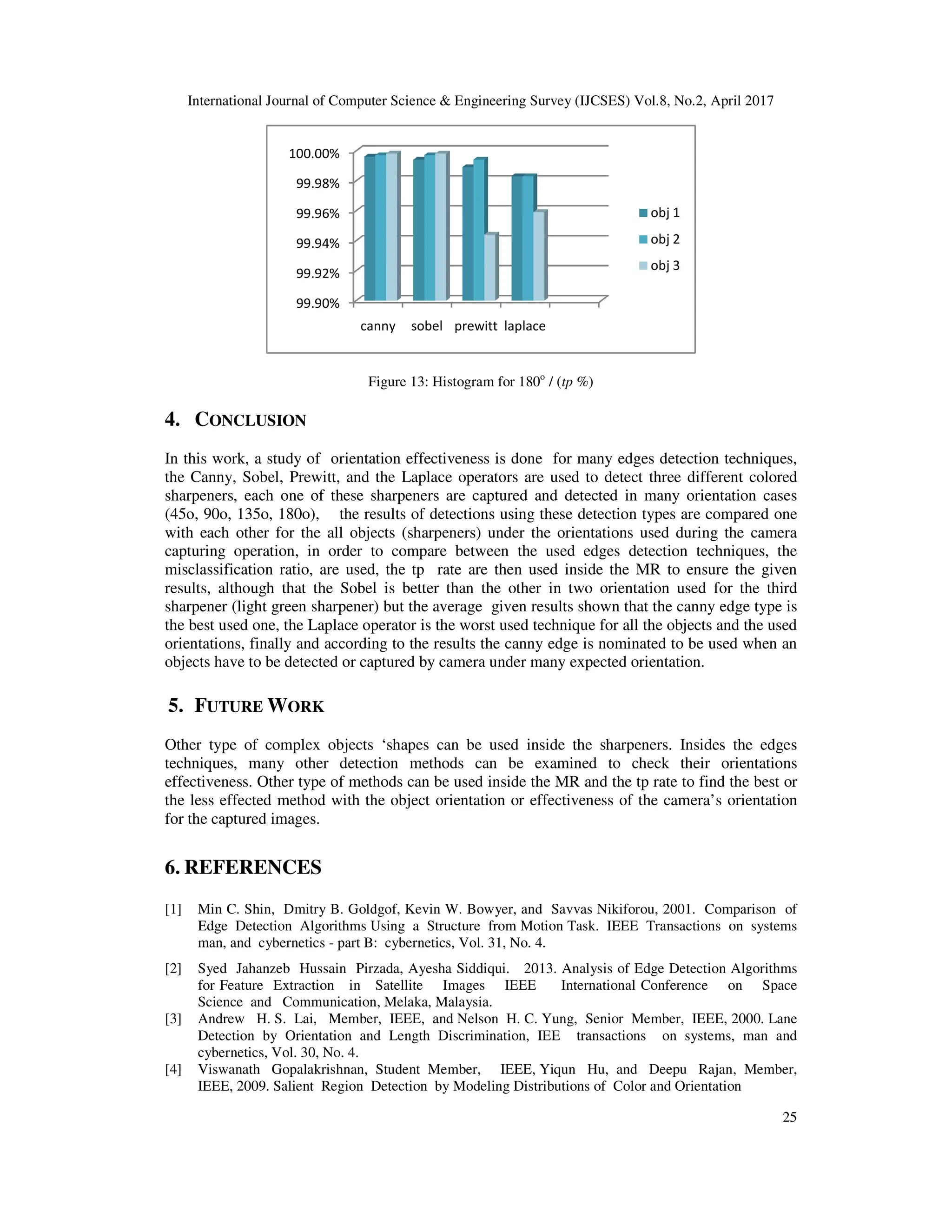 International Journal of Computer Science & Engineering Survey (IJCSES) Vol.8, No.
Fig
4. CONCLUSION
In this work, a study of orientation effectiveness is done for many edges detection techniques,
the Canny, Sobel, Prewitt, and the Laplace operators are used to detect three different colored
sharpeners, each one of these sharpeners are captured and dete
(45o, 90o, 135o, 180o), the results of detections using these detection types are compared one
with each other for the all objects (sharpeners) under the orientations used during the camera
capturing operation, in order to
misclassification ratio, are used, the tp rate are then used inside the MR to ensure the given
results, although that the Sobel is be
sharpener (light green sharpener) but the average given results shown that the canny edge type is
the best used one, the Laplace operator is the worst used technique for all the objects and the used
orientations, finally and according to the results the canny e
objects have to be detected or captured by camera under many expected orientation.
5. FUTURE WORK
Other type of complex objects ‘shapes can be used inside the sharpeners. Insides the edges
techniques, many other detection
effectiveness. Other type of methods can be used inside the MR and the tp rate to find the best or
the less effected method with the object orientation or effectiveness of the camera
for the captured images.
6. REFERENCES
[1] Min C. Shin, Dmitry B. Goldgof, Kevin W. Bowyer, and Savvas Nikiforou, 2001. Comparison of
Edge Detection Algorithms Using a Structure from Motion Task. IEEE Transactions on systems
man, and cybernetics - part B: cybernetics, Vol. 31, N
[2] Syed Jahanzeb Hussain Pirzada, Ayesha Siddiqui. 2013. Analysis of Edge Detection Algorithms
for Feature Extraction in Satellite Images IEEE International Conference on Space
Science and Communication, Melaka, Malaysia.
[3] Andrew H. S. Lai, Member, IEEE, and Nelson H. C. Yung, Senior Member, IEEE, 2000.
Detection by Orientation and Length Discrimination, IEE transactions on systems, man and
cybernetics, Vol. 30, No. 4.
[4] Viswanath Gopalakrishnan, Stud
IEEE, 2009. Salient Region Detection by Modeling Distributions of Color and Orientation
99.90%
99.92%
99.94%
99.96%
99.98%
100.00%
canny
International Journal of Computer Science & Engineering Survey (IJCSES) Vol.8, No.2,
Figure 13: Histogram for 180o
/ (tp %)
In this work, a study of orientation effectiveness is done for many edges detection techniques,
the Canny, Sobel, Prewitt, and the Laplace operators are used to detect three different colored
sharpeners, each one of these sharpeners are captured and detected in many orientation cases
(45o, 90o, 135o, 180o), the results of detections using these detection types are compared one
with each other for the all objects (sharpeners) under the orientations used during the camera
capturing operation, in order to compare between the used edges detection techniques, the
misclassification ratio, are used, the tp rate are then used inside the MR to ensure the given
obel is better than the other in two orientation used for the third
ner (light green sharpener) but the average given results shown that the canny edge type is
aplace operator is the worst used technique for all the objects and the used
orientations, finally and according to the results the canny edge is nominated to be used when an
objects have to be detected or captured by camera under many expected orientation.
Other type of complex objects ‘shapes can be used inside the sharpeners. Insides the edges
techniques, many other detection methods can be examined to check their orientations
effectiveness. Other type of methods can be used inside the MR and the tp rate to find the best or
the less effected method with the object orientation or effectiveness of the camera
Min C. Shin, Dmitry B. Goldgof, Kevin W. Bowyer, and Savvas Nikiforou, 2001. Comparison of
Edge Detection Algorithms Using a Structure from Motion Task. IEEE Transactions on systems
part B: cybernetics, Vol. 31, No. 4.
Syed Jahanzeb Hussain Pirzada, Ayesha Siddiqui. 2013. Analysis of Edge Detection Algorithms
for Feature Extraction in Satellite Images IEEE International Conference on Space
Science and Communication, Melaka, Malaysia.
Andrew H. S. Lai, Member, IEEE, and Nelson H. C. Yung, Senior Member, IEEE, 2000.
Detection by Orientation and Length Discrimination, IEE transactions on systems, man and
Viswanath Gopalakrishnan, Student Member, IEEE, Yiqun Hu, and Deepu Rajan, Member,
IEEE, 2009. Salient Region Detection by Modeling Distributions of Color and Orientation
canny sobel prewitt laplace
obj 1
obj 2
obj 3
, April 2017
25
In this work, a study of orientation effectiveness is done for many edges detection techniques,
the Canny, Sobel, Prewitt, and the Laplace operators are used to detect three different colored
cted in many orientation cases
(45o, 90o, 135o, 180o), the results of detections using these detection types are compared one
with each other for the all objects (sharpeners) under the orientations used during the camera
compare between the used edges detection techniques, the
misclassification ratio, are used, the tp rate are then used inside the MR to ensure the given
ter than the other in two orientation used for the third
ner (light green sharpener) but the average given results shown that the canny edge type is
aplace operator is the worst used technique for all the objects and the used
dge is nominated to be used when an
Other type of complex objects ‘shapes can be used inside the sharpeners. Insides the edges
methods can be examined to check their orientations
effectiveness. Other type of methods can be used inside the MR and the tp rate to find the best or
the less effected method with the object orientation or effectiveness of the camera’s orientation
Min C. Shin, Dmitry B. Goldgof, Kevin W. Bowyer, and Savvas Nikiforou, 2001. Comparison of
Edge Detection Algorithms Using a Structure from Motion Task. IEEE Transactions on systems
Syed Jahanzeb Hussain Pirzada, Ayesha Siddiqui. 2013. Analysis of Edge Detection Algorithms
for Feature Extraction in Satellite Images IEEE International Conference on Space
Andrew H. S. Lai, Member, IEEE, and Nelson H. C. Yung, Senior Member, IEEE, 2000. Lane
Detection by Orientation and Length Discrimination, IEE transactions on systems, man and
ent Member, IEEE, Yiqun Hu, and Deepu Rajan, Member,
IEEE, 2009. Salient Region Detection by Modeling Distributions of Color and Orientation
 