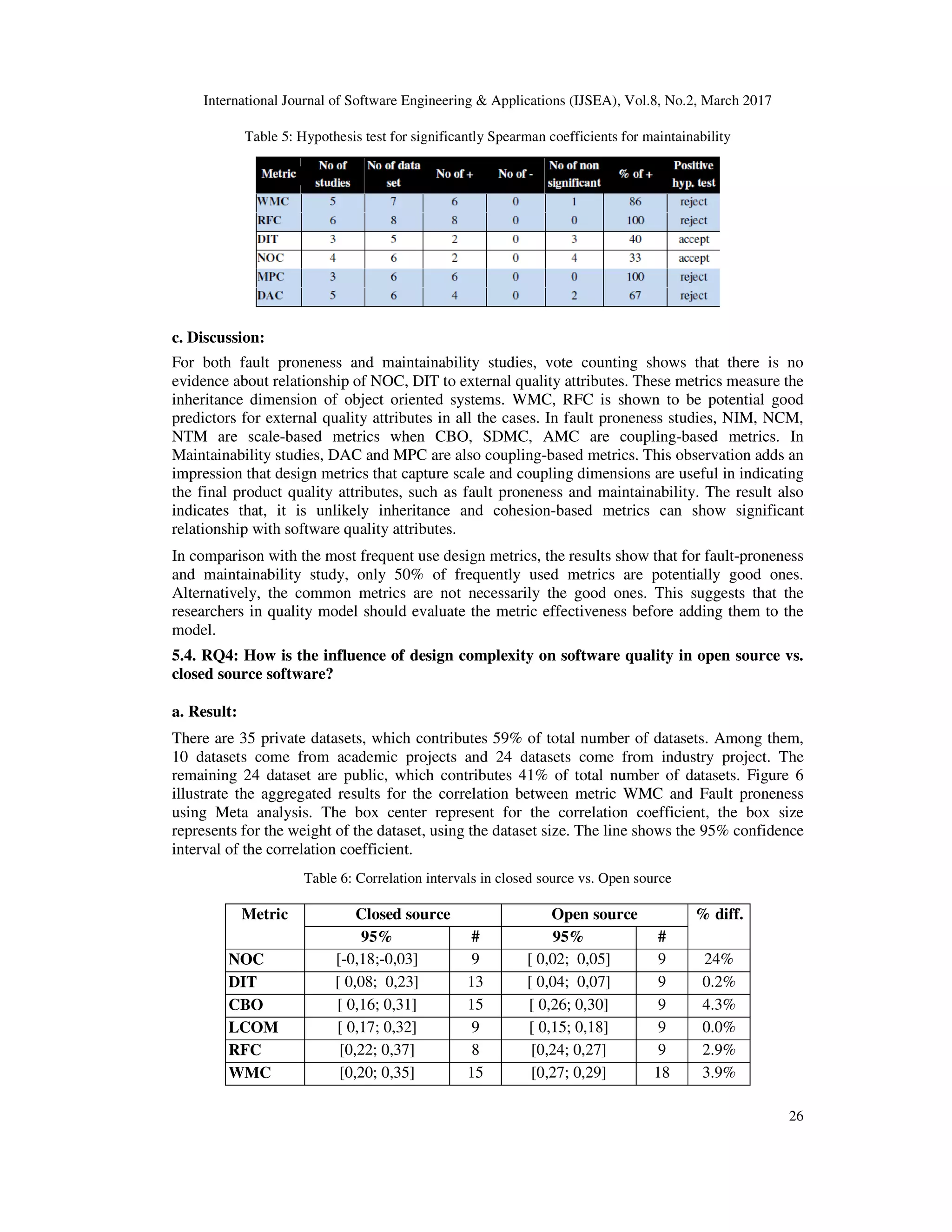 International Journal of Software Engineering & Applications (IJSEA), Vol.8, No.2, March 2017 26 Table 5: Hypothesis test for significantly Spearman coefficients for maintainability c. Discussion: For both fault proneness and maintainability studies, vote counting shows that there is no evidence about relationship of NOC, DIT to external quality attributes. These metrics measure the inheritance dimension of object oriented systems. WMC, RFC is shown to be potential good predictors for external quality attributes in all the cases. In fault proneness studies, NIM, NCM, NTM are scale-based metrics when CBO, SDMC, AMC are coupling-based metrics. In Maintainability studies, DAC and MPC are also coupling-based metrics. This observation adds an impression that design metrics that capture scale and coupling dimensions are useful in indicating the final product quality attributes, such as fault proneness and maintainability. The result also indicates that, it is unlikely inheritance and cohesion-based metrics can show significant relationship with software quality attributes. In comparison with the most frequent use design metrics, the results show that for fault-proneness and maintainability study, only 50% of frequently used metrics are potentially good ones. Alternatively, the common metrics are not necessarily the good ones. This suggests that the researchers in quality model should evaluate the metric effectiveness before adding them to the model. 5.4. RQ4: How is the influence of design complexity on software quality in open source vs. closed source software? a. Result: There are 35 private datasets, which contributes 59% of total number of datasets. Among them, 10 datasets come from academic projects and 24 datasets come from industry project. The remaining 24 dataset are public, which contributes 41% of total number of datasets. Figure 6 illustrate the aggregated results for the correlation between metric WMC and Fault proneness using Meta analysis. The box center represent for the correlation coefficient, the box size represents for the weight of the dataset, using the dataset size. The line shows the 95% confidence interval of the correlation coefficient. Table 6: Correlation intervals in closed source vs. Open source Metric Closed source Open source % diff. 95% # 95% # NOC [-0,18;-0,03] 9 [ 0,02; 0,05] 9 24% DIT [ 0,08; 0,23] 13 [ 0,04; 0,07] 9 0.2% CBO [ 0,16; 0,31] 15 [ 0,26; 0,30] 9 4.3% LCOM [ 0,17; 0,32] 9 [ 0,15; 0,18] 9 0.0% RFC [0,22; 0,37] 8 [0,24; 0,27] 9 2.9% WMC [0,20; 0,35] 15 [0,27; 0,29] 18 3.9% 