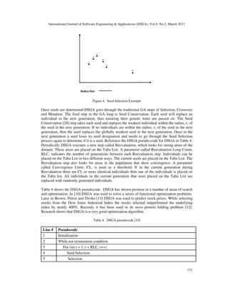 International Journal of Software Engineering & Applications (IJSEA), Vol.8, No.2, March 2017
131
Figure 4. Seed Selection Example
Once seeds are determined DSGA goes through the traditional GA steps of Selection, Crossover
and Mutation. The final step in the GA loop is Seed Conservation. Each seed will replace an
individual in the next generation, thus ensuring their genetic traits are passed on. The Seed
Conservation [28] step takes each seed and replaces the weakest individual within the radius, r, of
the seed in the next generation. If no individuals are within the radius, r, of the seed in the next
generation, then the seed replaces the globally weakest seed in the next generation. Once in the
next generation a seed loses its seed designation and needs to go through the Seed Selection
process again to determine if it is a seed. Reference the DSGA pseudo-code for DSGA in Table 4.
Periodically DSGA executes a new step called Reevaluation, which looks for strong areas of the
domain. These areas are placed on the Tabu List. A parameter called Reevaluation Loop Count,
RLC, indicates the number of generations between each Reevaluation step. Individuals can be
placed on the Tabu List in two different ways. The current seeds are placed on the Tabu List. The
Reevaluation step also looks for areas in the population that show convergence. A parameter
called Convergence Limit, CL, is used as a threshold. If in the current generation during
Reevaluation there are CL or more identical individuals then one of the individuals is placed on
the Tabu list. All individuals in the current generation that were placed on the Tabu List are
replaced with randomly generated individuals.
Table 4 shows the DSGA pseudocode. DSGA has shown promise in a number of areas of search
and optimization. In [10] DSGA was used to solve a series of functional optimization problems.
Later in Brown, Pelosi and Dirska [11] DSGA was used to predict stock prices. While selecting
stocks from the Dow Jones Industrial Index the stocks selected outperformed the underlying
index by nearly 400%. Recently it has been used in de novo protein folding problem [12].
Research shows that DSGA is a very good optimization algorithm.
Table 4. DSGA pseudocode [10]
Line # Pseudocode
1 Initialization
2 While not termination condition
3 For (int r = 1; r < RLC; r++)
4 Seed Selection
5 Selection
 