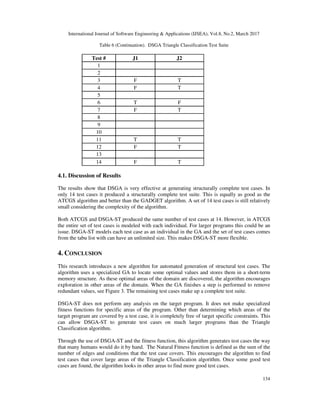 International Journal of Software Engineering & Applications (IJSEA), Vol.8, No.2, March 2017
134
Table 6 (Continuation). DSGA Triangle Classification Test Suite
Test # J1 J2
1
2
3 F T
4 F T
5
6 T F
7 F T
8
9
10
11 T T
12 F T
13
14 F T
4.1. Discussion of Results
The results show that DSGA is very effective at generating structurally complete test cases. In
only 14 test cases it produced a structurally complete test suite. This is equally as good as the
ATCGS algorithm and better than the GADGET algorithm. A set of 14 test cases is still relatively
small considering the complexity of the algorithm.
Both ATCGS and DSGA-ST produced the same number of test cases at 14. However, in ATCGS
the entire set of test cases is modeled with each individual. For larger programs this could be an
issue. DSGA-ST models each test case as an individual in the GA and the set of test cases comes
from the tabu list with can have an unlimited size. This makes DSGA-ST more flexible.
4. CONCLUSION
This research introduces a new algorithm for automated generation of structural test cases. The
algorithm uses a specialized GA to locate some optimal values and stores them in a short-term
memory structure. As these optimal areas of the domain are discovered, the algorithm encourages
exploration in other areas of the domain. When the GA finishes a step is performed to remove
redundant values, see Figure 3. The remaining test cases make up a complete test suite.
DSGA-ST does not perform any analysis on the target program. It does not make specialized
fitness functions for specific areas of the program. Other than determining which areas of the
target program are covered by a test case, it is completely free of target specific constraints. This
can allow DSGA-ST to generate test cases on much larger programs than the Triangle
Classification algorithm.
Through the use of DSGA-ST and the fitness function, this algorithm generates test cases the way
that many humans would do it by hand. The Natural Fitness function is defined as the sum of the
number of edges and conditions that the test case covers. This encourages the algorithm to find
test cases that cover large areas of the Triangle Classification algorithm. Once some good test
cases are found, the algorithm looks in other areas to find more good test cases.
 