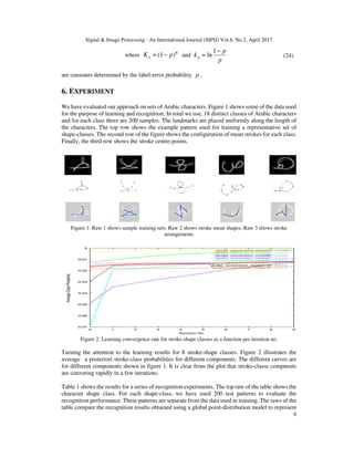 Arabic Handwritten Character Recognition Using Structural Shape ...