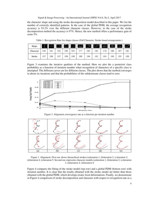 Arabic Handwritten Character Recognition Using Structural Shape ...