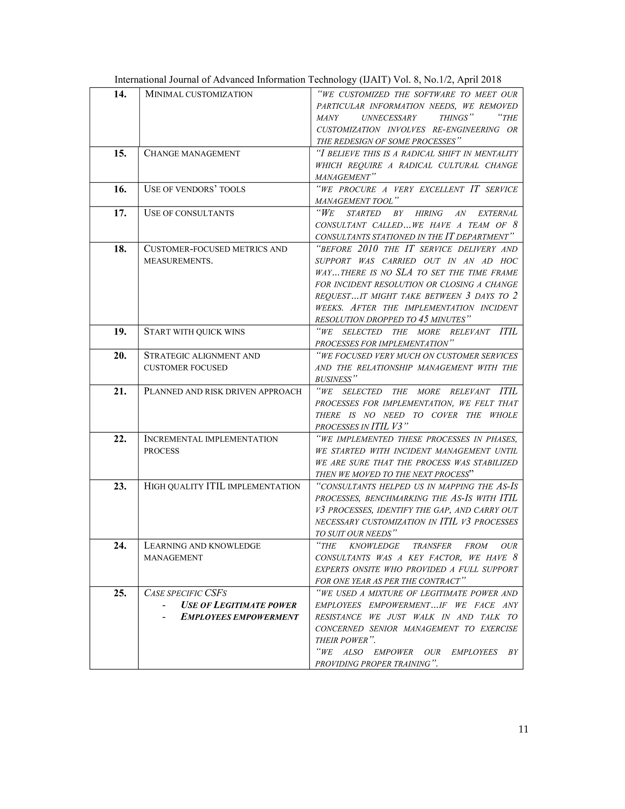 International Journal of Advanced Information Technology (IJAIT) Vol. 8, No.1/2, April 2018
11
14. MINIMAL CUSTOMIZATION “WE CUSTOMIZED THE SOFTWARE TO MEET OUR
PARTICULAR INFORMATION NEEDS, WE REMOVED
MANY UNNECESSARY THINGS” “THE
CUSTOMIZATION INVOLVES RE-ENGINEERING OR
THE REDESIGN OF SOME PROCESSES”
15. CHANGE MANAGEMENT “I BELIEVE THIS IS A RADICAL SHIFT IN MENTALITY
WHICH REQUIRE A RADICAL CULTURAL CHANGE
MANAGEMENT”
16. USE OF VENDORS’ TOOLS “WE PROCURE A VERY EXCELLENT IT SERVICE
MANAGEMENT TOOL”
17. USE OF CONSULTANTS “WE STARTED BY HIRING AN EXTERNAL
CONSULTANT CALLED…WE HAVE A TEAM OF 8
CONSULTANTS STATIONED IN THE IT DEPARTMENT”
18. CUSTOMER-FOCUSED METRICS AND
MEASUREMENTS.
“BEFORE 2010 THE IT SERVICE DELIVERY AND
SUPPORT WAS CARRIED OUT IN AN AD HOC
WAY…THERE IS NO SLA TO SET THE TIME FRAME
FOR INCIDENT RESOLUTION OR CLOSING A CHANGE
REQUEST…IT MIGHT TAKE BETWEEN 3 DAYS TO 2
WEEKS. AFTER THE IMPLEMENTATION INCIDENT
RESOLUTION DROPPED TO 45 MINUTES”
19. START WITH QUICK WINS “WE SELECTED THE MORE RELEVANT ITIL
PROCESSES FOR IMPLEMENTATION”
20. STRATEGIC ALIGNMENT AND
CUSTOMER FOCUSED
“WE FOCUSED VERY MUCH ON CUSTOMER SERVICES
AND THE RELATIONSHIP MANAGEMENT WITH THE
BUSINESS”
21. PLANNED AND RISK DRIVEN APPROACH “WE SELECTED THE MORE RELEVANT ITIL
PROCESSES FOR IMPLEMENTATION, WE FELT THAT
THERE IS NO NEED TO COVER THE WHOLE
PROCESSES IN ITIL V3”
22. INCREMENTAL IMPLEMENTATION
PROCESS
“WE IMPLEMENTED THESE PROCESSES IN PHASES,
WE STARTED WITH INCIDENT MANAGEMENT UNTIL
WE ARE SURE THAT THE PROCESS WAS STABILIZED
THEN WE MOVED TO THE NEXT PROCESS”
23. HIGH QUALITY ITIL IMPLEMENTATION “CONSULTANTS HELPED US IN MAPPING THE AS-IS
PROCESSES, BENCHMARKING THE AS-IS WITH ITIL
V3 PROCESSES, IDENTIFY THE GAP, AND CARRY OUT
NECESSARY CUSTOMIZATION IN ITIL V3 PROCESSES
TO SUIT OUR NEEDS”
24. LEARNING AND KNOWLEDGE
MANAGEMENT
“THE KNOWLEDGE TRANSFER FROM OUR
CONSULTANTS WAS A KEY FACTOR, WE HAVE 8
EXPERTS ONSITE WHO PROVIDED A FULL SUPPORT
FOR ONE YEAR AS PER THE CONTRACT”
25. CASE SPECIFIC CSFS
- USE OF LEGITIMATE POWER
- EMPLOYEES EMPOWERMENT
“WE USED A MIXTURE OF LEGITIMATE POWER AND
EMPLOYEES EMPOWERMENT…IF WE FACE ANY
RESISTANCE WE JUST WALK IN AND TALK TO
CONCERNED SENIOR MANAGEMENT TO EXERCISE
THEIR POWER”.
“WE ALSO EMPOWER OUR EMPLOYEES BY
PROVIDING PROPER TRAINING”.
 