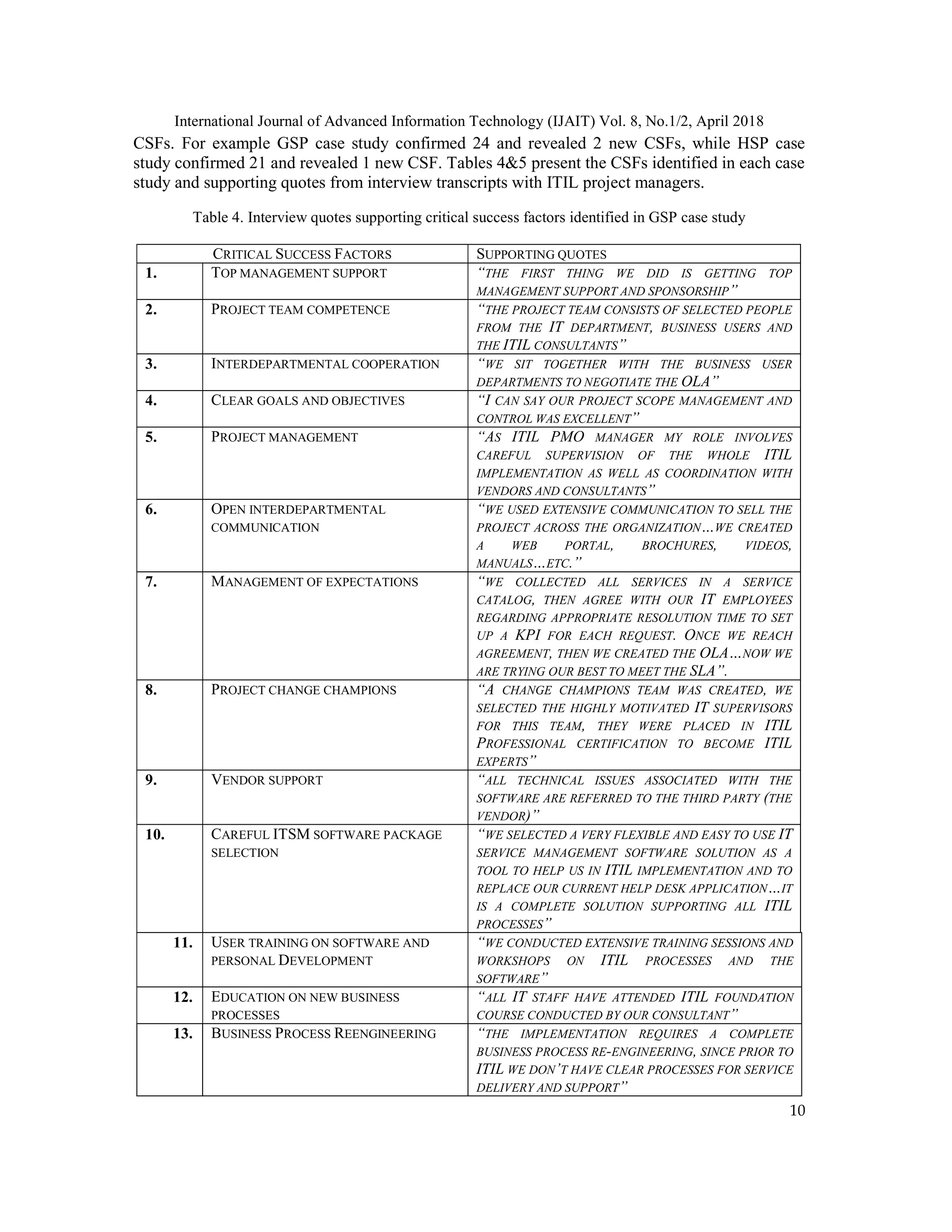 International Journal of Advanced Information Technology (IJAIT) Vol. 8, No.1/2, April 2018
10
CSFs. For example GSP case study confirmed 24 and revealed 2 new CSFs, while HSP case
study confirmed 21 and revealed 1 new CSF. Tables 4&5 present the CSFs identified in each case
study and supporting quotes from interview transcripts with ITIL project managers.
Table 4. Interview quotes supporting critical success factors identified in GSP case study
CRITICAL SUCCESS FACTORS SUPPORTING QUOTES
1. TOP MANAGEMENT SUPPORT “THE FIRST THING WE DID IS GETTING TOP
MANAGEMENT SUPPORT AND SPONSORSHIP”
2. PROJECT TEAM COMPETENCE “THE PROJECT TEAM CONSISTS OF SELECTED PEOPLE
FROM THE IT DEPARTMENT, BUSINESS USERS AND
THE ITIL CONSULTANTS”
3. INTERDEPARTMENTAL COOPERATION “WE SIT TOGETHER WITH THE BUSINESS USER
DEPARTMENTS TO NEGOTIATE THE OLA”
4. CLEAR GOALS AND OBJECTIVES “I CAN SAY OUR PROJECT SCOPE MANAGEMENT AND
CONTROL WAS EXCELLENT”
5. PROJECT MANAGEMENT “AS ITIL PMO MANAGER MY ROLE INVOLVES
CAREFUL SUPERVISION OF THE WHOLE ITIL
IMPLEMENTATION AS WELL AS COORDINATION WITH
VENDORS AND CONSULTANTS”
6. OPEN INTERDEPARTMENTAL
COMMUNICATION
“WE USED EXTENSIVE COMMUNICATION TO SELL THE
PROJECT ACROSS THE ORGANIZATION…WE CREATED
A WEB PORTAL, BROCHURES, VIDEOS,
MANUALS…ETC.”
7. MANAGEMENT OF EXPECTATIONS “WE COLLECTED ALL SERVICES IN A SERVICE
CATALOG, THEN AGREE WITH OUR IT EMPLOYEES
REGARDING APPROPRIATE RESOLUTION TIME TO SET
UP A KPI FOR EACH REQUEST. ONCE WE REACH
AGREEMENT, THEN WE CREATED THE OLA…NOW WE
ARE TRYING OUR BEST TO MEET THE SLA”.
8. PROJECT CHANGE CHAMPIONS “A CHANGE CHAMPIONS TEAM WAS CREATED, WE
SELECTED THE HIGHLY MOTIVATED IT SUPERVISORS
FOR THIS TEAM, THEY WERE PLACED IN ITIL
PROFESSIONAL CERTIFICATION TO BECOME ITIL
EXPERTS”
9. VENDOR SUPPORT “ALL TECHNICAL ISSUES ASSOCIATED WITH THE
SOFTWARE ARE REFERRED TO THE THIRD PARTY (THE
VENDOR)”
10. CAREFUL ITSM SOFTWARE PACKAGE
SELECTION
“WE SELECTED A VERY FLEXIBLE AND EASY TO USE IT
SERVICE MANAGEMENT SOFTWARE SOLUTION AS A
TOOL TO HELP US IN ITIL IMPLEMENTATION AND TO
REPLACE OUR CURRENT HELP DESK APPLICATION…IT
IS A COMPLETE SOLUTION SUPPORTING ALL ITIL
PROCESSES”
11. USER TRAINING ON SOFTWARE AND
PERSONAL DEVELOPMENT
“WE CONDUCTED EXTENSIVE TRAINING SESSIONS AND
WORKSHOPS ON ITIL PROCESSES AND THE
SOFTWARE”
12. EDUCATION ON NEW BUSINESS
PROCESSES
“ALL IT STAFF HAVE ATTENDED ITIL FOUNDATION
COURSE CONDUCTED BY OUR CONSULTANT”
13. BUSINESS PROCESS REENGINEERING “THE IMPLEMENTATION REQUIRES A COMPLETE
BUSINESS PROCESS RE-ENGINEERING, SINCE PRIOR TO
ITIL WE DON’T HAVE CLEAR PROCESSES FOR SERVICE
DELIVERY AND SUPPORT”
 