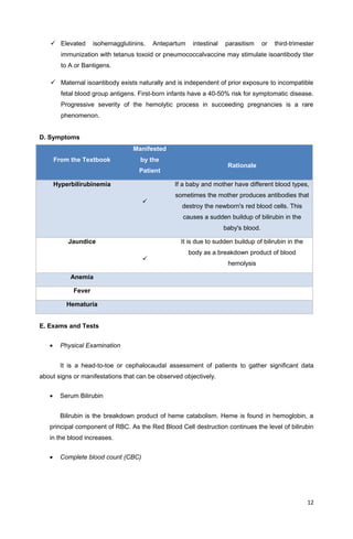  Elevated isohemagglutinins. Antepartum intestinal parasitism or third-trimester
immunization with tetanus toxoid or pneumococcalvaccine may stimulate isoantibody titer
to A or Bantigens.
 Maternal isoantibody exists naturally and is independent of prior exposure to incompatible
fetal blood group antigens. First-born infants have a 40-50% risk for symptomatic disease.
Progressive severity of the hemolytic process in succeeding pregnancies is a rare
phenomenon.
D. Symptoms
From the Textbook
Manifested
by the
Patient
Rationale
Hyperbilirubinemia

If a baby and mother have different blood types,
sometimes the mother produces antibodies that
destroy the newborn's red blood cells. This
causes a sudden buildup of bilirubin in the
baby's blood.
Jaundice

It is due to sudden buildup of bilirubin in the
body as a breakdown product of blood
hemolysis
Anemia
Fever
Hematuria
E. Exams and Tests
• Physical Examination
It is a head-to-toe or cephalocaudal assessment of patients to gather significant data
about signs or manifestations that can be observed objectively.
• Serum Bilirubin
Bilirubin is the breakdown product of heme catabolism. Heme is found in hemoglobin, a
principal component of RBC. As the Red Blood Cell destruction continues the level of bilirubin
in the blood increases.
• Complete blood count (CBC)
12
 