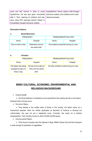 quick and fast manner in order to avoid
hypothermia. He was also given manzanilla
after it. Then, cleaning of umbilical cord was
done using 70% isopropyl alcohol. Diaper is
immediately changed whenever soaked.
hospitalization. Hence, diaper is still changed
whenever soaked, and umbilical cord is also
cleaned everyday.
Elimination Patterns
a. Bowel Movement
FREQUENCY PROBLEMS/DIFFICULTIES
Home Hospital Home Hospital
Once or twice a day. Defecates once for
the whole shift.
No problems presented during our care.
b. Urination
FREQUENCY PROBLEMS/DIFFICULTIES
Home Hospital Home Hospital
His diaper was being
changed at least 2-3
times a day.
He has urine output of
150 cc for the whole
shift.
No other problems noted during our care.
BRIEF CULTURAL, ECONOMIC, ENVIRONMENTAL AND
RELIGIOUS BACKGROUND
• Cultural Health
• His family believes in herbolarious and superstitions like putting wet silk on the baby’s
forehead when hiccups occur.
• Economic Status
• They belong in the middle class of family in this society. His father works as a
mechanical engineer while his mother graduated as Bachelor of Science in Nursing but
unfortunately, she was not yet a registered nurse. Currently, she works as a medical
representative. Their monthly income is within 20,000–25,000 pesos.
• Environmental Pattern
• Their house is located near the highway in Brgy. Milibili, Roxas City and their backyard
is wide enough for plantation of vegetables.
19
 