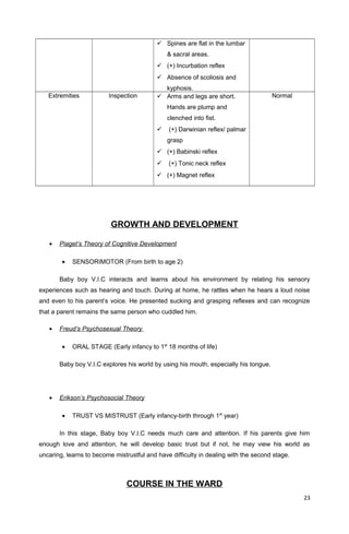  Spines are flat in the lumbar
& sacral areas.
 (+) Incurbation reflex
 Absence of scoliosis and
kyphosis.
Extremities Inspection  Arms and legs are short.
Hands are plump and
clenched into fist.
 (+) Darwinian reflex/ palmar
grasp
 (+) Babinski reflex
 (+) Tonic neck reflex
 (+) Magnet reflex
Normal
GROWTH AND DEVELOPMENT
• Piaget’s Theory of Cognitive Development
• SENSORIMOTOR (From birth to age 2)
Baby boy V.I.C interacts and learns about his environment by relating his sensory
experiences such as hearing and touch. During at home, he rattles when he hears a loud noise
and even to his parent’s voice. He presented sucking and grasping reflexes and can recognize
that a parent remains the same person who cuddled him.
• Freud’s Psychosexual Theory
• ORAL STAGE (Early infancy to 1st
18 months of life)
Baby boy V.I.C explores his world by using his mouth, especially his tongue.
• Erikson’s Psychosocial Theory
• TRUST VS MISTRUST (Early infancy-birth through 1st
year)
In this stage, Baby boy V.I.C needs much care and attention. If his parents give him
enough love and attention, he will develop basic trust but if not, he may view his world as
uncaring, learns to become mistrustful and have difficulty in dealing with the second stage.
COURSE IN THE WARD
23
 