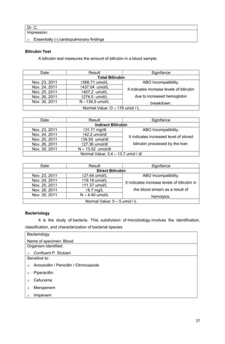 Dr. C.
Impression:
o Essentially (-) cardiopulmonary findings
Bilirubin Test
A bilirubin test measures the amount of bilirubin in a blood sample.
Date Result Signifance
Total Bilirubin
Nov. 23, 2011 ↑566.71 umol/L ABO Incompatibility.
It indicates increase levels of bilirubin
due to increased hemoglobin
breakdown.
Nov. 24, 2011 ↑437.04 umol/L
Nov. 25, 2011 ↑407.2 umol/L
Nov. 26, 2011 ↑274.5 umol/L
Nov. 30, 2011 N - 139.5 umol/L
Normal Value: O – 176 umol / L
Date Result Signifance
Indirect Bilirubin
Nov. 23, 2011 ↑31.71 mg/dl ABO Incompatibility.
It indicates increased level of stored
bilirubin processed by the liver.
Nov. 24, 2011 ↑42.2 umol/dl
Nov. 25, 2011 ↑39.59 umol/dl
Nov. 26, 2011 ↑27.36 umol/dl
Nov. 30, 2011 N – 13.52 umol/dl
Normal Value: 3.4 – 13.7 umol / dl
Date Result Signifance
Direct Bilirubin
Nov. 23, 2011 ↑27.64 umol/L ABO Incompatibility.
It indicates increase levels of bilirubin in
the blood stream as a result of
hemolysis.
Nov. 24, 2011 ↑19.18 umol/L
Nov. 25, 2011 ↑11.37 umol/L
Nov. 26, 2011 ↑8.7 mg/L
Nov. 30, 2011 N – 4.40 umol/L
Normal Value: 0 – 5 umol / L
Bacteriology
It is the study of bacteria. This subdivision of microbiology involves the identification,
classification, and characterization of bacterial species
Bacteriology
Name of specimen: Blood
Organism Identified:
o Confluent P. Stutzeri
Sensitive to:
o Amoxicillin / Penicillin / Ctrimoxazole
o Piperacillin
o Cefurxime
o Meropenem
o Imipenem
27
 