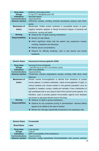 Drug class Antibiotic (Aminoglycoside)
Dosage 14 mg IVTT retrograde push OD
Indications Neonatal Sepsis
Contraindications Hypersensitivity
Adverse reaction Ototoxicity, nausea, vomiting, anorexia, leucopenia, purpura, rash, fever,
apnea
Mechanism of
Action
Bactericidal: Inhibits protein synthesis in susceptible strains of gram-
negative bacteria; appears to disrupt functional integrity of bacterial cell
membrane, causing cell death.
Nursing
Responsibilities
 Observe the 10 rights of giving medications.
 Monitor for side effects.
 Inform significant others that the patient may experience nausea,
vomiting, headache and dizziness.
 Monitor serum concentrations.
 Observe for difficulty breathing, rash or skin lesions and severe
headache.
Generic Name Intravenous Immune globulin (IVIG)
Drug class Vaccines & Immunologicals
Dosage 1 vial 500 mg to run for 3 via infusion pump
Indications ABO Incompatibility
Contraindications Hypersensitivity
Adverse reaction Tenderness, urticaria, angioedema, nausea, vomiting, chills, fever, chest
tightness
Mechanism of
Action
Human normal immunoglobulin is derived from donations of pooled
human plasma. It contains antibodies, mainly immunoglobulin G (IgG), to
various bacteria and viruses present in the general population such as
hepatitis A, measles, mumps, rubella and varicella. It has a distribution of
IgG subclasses that is very close to that of the normal human plasma. It is
therefore, used to provide passive immunization against such diseases
and shown to decrease bilirubin level in the body.
Nursing
Responsibilities
 Observe 10 rights in giving medications.
 Observe for any symptoms during IV administration. Adverse effects
appear to be related to the rate of infusion.
 Monitor the vital signs specifically temperature and respiratory rate.
Generic Name Furosemide
Brand Name Lasix
Drug class Loop diuretic
Dosage 3 mg IV
Indications ABO Incompatibility (IVIG transfusion)
Contraindications Hypersensitivity
Adverse reaction Dizziness, vertigo, paresthesia, thrombophlebitis, rash, pruritus, urticaria,
30
 