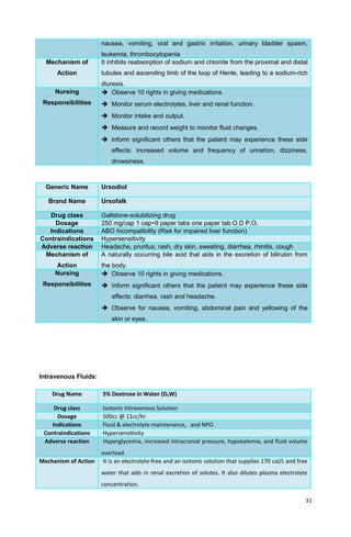 nausea, vomiting, oral and gastric irritation, urinary bladder spasm,
leukemia, thrombocytopenia
Mechanism of
Action
It inhibits reabsorption of sodium and chloride from the proximal and distal
tubules and ascending limb of the loop of Henle, leading to a sodium-rich
diuresis.
Nursing
Responsibilities
 Observe 10 rights in giving medications.
 Monitor serum electrolytes, liver and renal function.
 Monitor intake and output.
 Measure and record weight to monitor fluid changes.
 Inform significant others that the patient may experience these side
effects: increased volume and frequency of urination, dizziness,
drowsiness.
Generic Name Ursodiol
Brand Name Ursofalk
Drug class Gallstone-solubilizing drug
Dosage 250 mg/cap 1 cap÷9 paper tabs one paper tab O.D P.O.
Indications ABO Incompatibility (Risk for impaired liver function)
Contraindications Hypersensitivity
Adverse reaction Headache, pruritus, rash, dry skin, sweating, diarrhea, rhinitis, cough
Mechanism of
Action
A naturally occurring bile acid that aids in the excretion of bilirubin from
the body.
Nursing
Responsibilities
 Observe 10 rights in giving medications.
 Inform significant others that the patient may experience these side
effects: diarrhea, rash and headache.
 Observe for nausea, vomiting, abdominal pain and yellowing of the
skin or eyes.
Intravenous Fluids:
Drug Name 5% Dextrose in Water (D5W)
Drug class Isotonic Intravenous Solution
Dosage 500cc @ 11cc/hr
Indications Fluid & electrolyte maintenance, and NPO.
Contraindications Hypersensitivity
Adverse reaction Hyperglycemia, increased intracranial pressure, hypokalemia, and fluid volume
overload.
Mechanism of Action It is an electrolyte-free and an isotonic solution that supplies 170 cal/L and free
water that aids in renal excretion of solutes. It also dilutes plasma electrolyte
concentration.
31
 