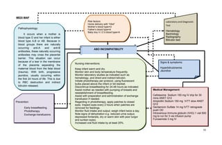 MEDI MAP
33
Risk factors:
Home delivery with “Hilot”
Mother’s blood type=O
Father’s blood type=A
Baby boy V.I.C’s blood type=A
Risk factors:
Home delivery with “Hilot”
Mother’s blood type=O
Father’s blood type=A
Baby boy V.I.C’s blood type=A
Signs & symptoms:
Hyperbilirubinemia
Jaundice
Signs & symptoms:
Hyperbilirubinemia
Jaundice
Prevention:
Early breastfeeding.
Phototherapy
Exchange transfusions
Prevention:
Early breastfeeding.
Phototherapy
Exchange transfusions
Nursing interventions:
Keep infant warm and dry.
Monitor skin and body temperature frequently.
Monitor laboratory studies as indicated such as
hematology, and direct and indirect bilirubin.
Initiate phototherapy per protocol, using fluorescent
bulbs placed above the infant or bili blanket.
Discontinue breastfeeding for 24-48 hours as indicated.
Assist mother as needed with pumping of breasts and
reestablishment of breastfeeding.
Assist with preparation and administration of exchange
transfusion if needed.
Regarding in phototherapy, apply patches to closed
eyes. Inspect eyes every 2 hours when patches are
removed for feedings.
Monitor fluid intake and output; weigh infant twice a day.
Note signs of dehydration e.g. reduced urine output,
depressed fontanels, dry or warm skin with poor turgor
and sunken eyes).
Increased oral fluid intake by at least 25%.
Nursing interventions:
Keep infant warm and dry.
Monitor skin and body temperature frequently.
Monitor laboratory studies as indicated such as
hematology, and direct and indirect bilirubin.
Initiate phototherapy per protocol, using fluorescent
bulbs placed above the infant or bili blanket.
Discontinue breastfeeding for 24-48 hours as indicated.
Assist mother as needed with pumping of breasts and
reestablishment of breastfeeding.
Assist with preparation and administration of exchange
transfusion if needed.
Regarding in phototherapy, apply patches to closed
eyes. Inspect eyes every 2 hours when patches are
removed for feedings.
Monitor fluid intake and output; weigh infant twice a day.
Note signs of dehydration e.g. reduced urine output,
depressed fontanels, dry or warm skin with poor turgor
and sunken eyes).
Increased oral fluid intake by at least 25%.
Medical Management:
Cefotaxime Sodium 150 mg IV drip for 30
mins ANST Q12
Ampicillin Sodium 150 mg IVTT slow ANST
Q12
Gentamicin Sulfate 14 mg IVTT retrograde
push OD
Intravenous Immune globulin (IVIG) 1 vial 500
mg to run for 3 via infusion pump
Furosemide 3 mg IV
Medical Management:
Cefotaxime Sodium 150 mg IV drip for 30
mins ANST Q12
Ampicillin Sodium 150 mg IVTT slow ANST
Q12
Gentamicin Sulfate 14 mg IVTT retrograde
push OD
Intravenous Immune globulin (IVIG) 1 vial 500
mg to run for 3 via infusion pump
Furosemide 3 mg IV
Laboratory and Diagnostic
Test
Hematology
Bactriology
Radiography
Bilirubin test
Laboratory and Diagnostic
Test
Hematology
Bactriology
Radiography
Bilirubin test
ABO INCOMPATIBILITYABO INCOMPATIBILITY
Pathophysiology:
It occurs when a mother is
blood type O and her infant is either
blood type A,B or AB. Because in
blood groups there are naturally
occurring anti-A and anti-B
antibodies, these naturally occurring
antibodies may cross the placental
barrier. This situation can occur
because of a tear in the membrane
of the placenta separating the
maternal blood from the fetal blood
(trauma). With birth, progressive
jaundice, usually occurring within
the first 24 hours of life. This is due
to RBC destruction and indirect
bilirubin released.
Pathophysiology:
It occurs when a mother is
blood type O and her infant is either
blood type A,B or AB. Because in
blood groups there are naturally
occurring anti-A and anti-B
antibodies, these naturally occurring
antibodies may cross the placental
barrier. This situation can occur
because of a tear in the membrane
of the placenta separating the
maternal blood from the fetal blood
(trauma). With birth, progressive
jaundice, usually occurring within
the first 24 hours of life. This is due
to RBC destruction and indirect
bilirubin released.
 