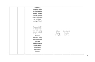 synthesis in
susceptible strains
of gram-negative
bacteria; appears
to disrupt functional
integrity of bacterial
cell membrane,
causing cell death.
Transfused IVIG 1
vial 500 to run for 3
hours using syringe
pump as ordered.
It contains
antibodies, mainly
immunoglobulin G
(IgG). It is
therefore, used to
provide passive
immunization
against such
diseases.
Safe and
Quality
Nursing Care
Commitment to
Vincentian
Excellence
42
 