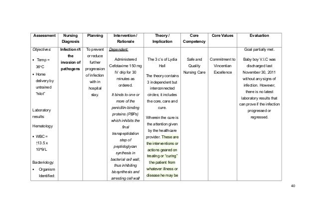 Case Study Sepsis Nursing - Sepsis case study Case Study Sepsis Nursing - Sepsis case study