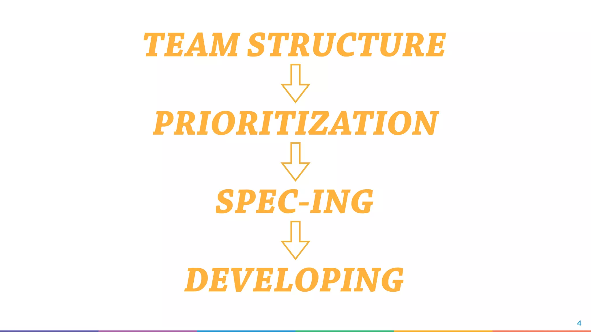 4
PRIORITIZATION
DEVELOPING
SPEC-ING
TEAM STRUCTURE
 