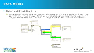 Best Practices for Designing and Building Integrations | PDF