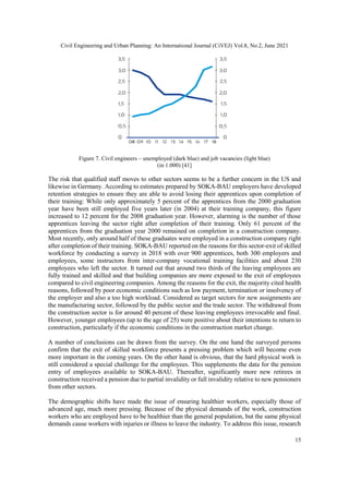 Productivity Development in the Construction Industry by International ...