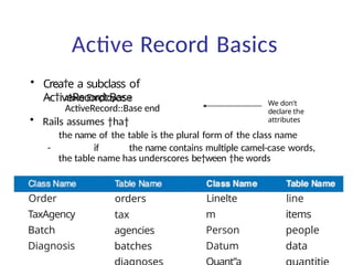 Database management of Data modeling.pptx