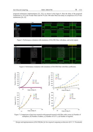 Design and implementation of DA FIR filter for bio-inspired computing ...